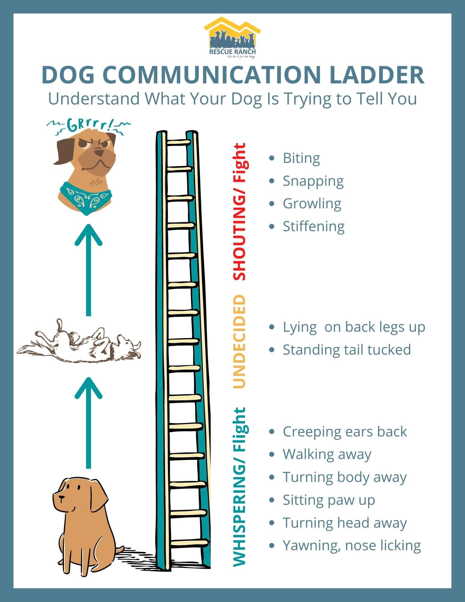 DOG COMMUNICATION LADDER Rescue Ranch Inc.
